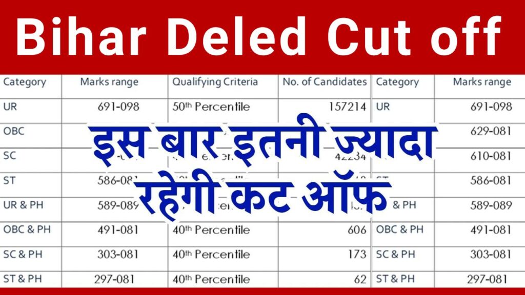 Bihar Deled Cut Off Marks 2025